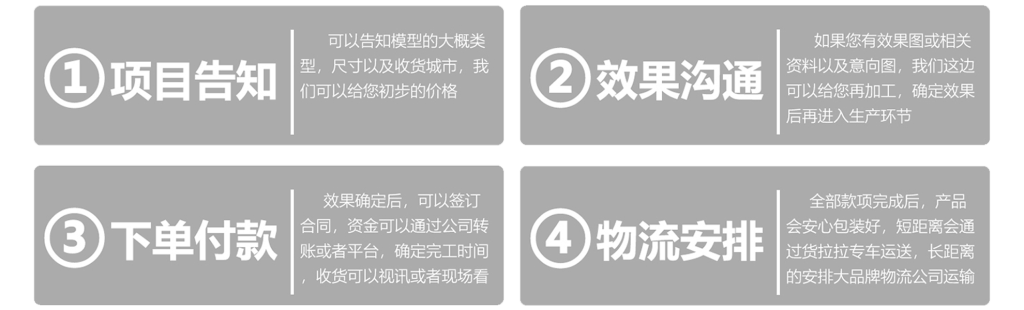 锐柏模型制作流程